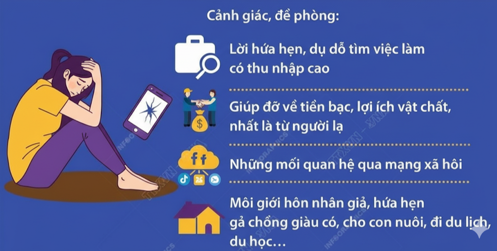 Công an cảnh báo thủ đoạn lừa đảo mới vô cùng tàn nhẫn nhắm vào phụ nữ trẻ- Ảnh 1. Công an cảnh báo thủ đoạn lừa đảo mới vô cùng tàn nhẫn nhắm vào phụ nữ trẻ- Ảnh 1.
