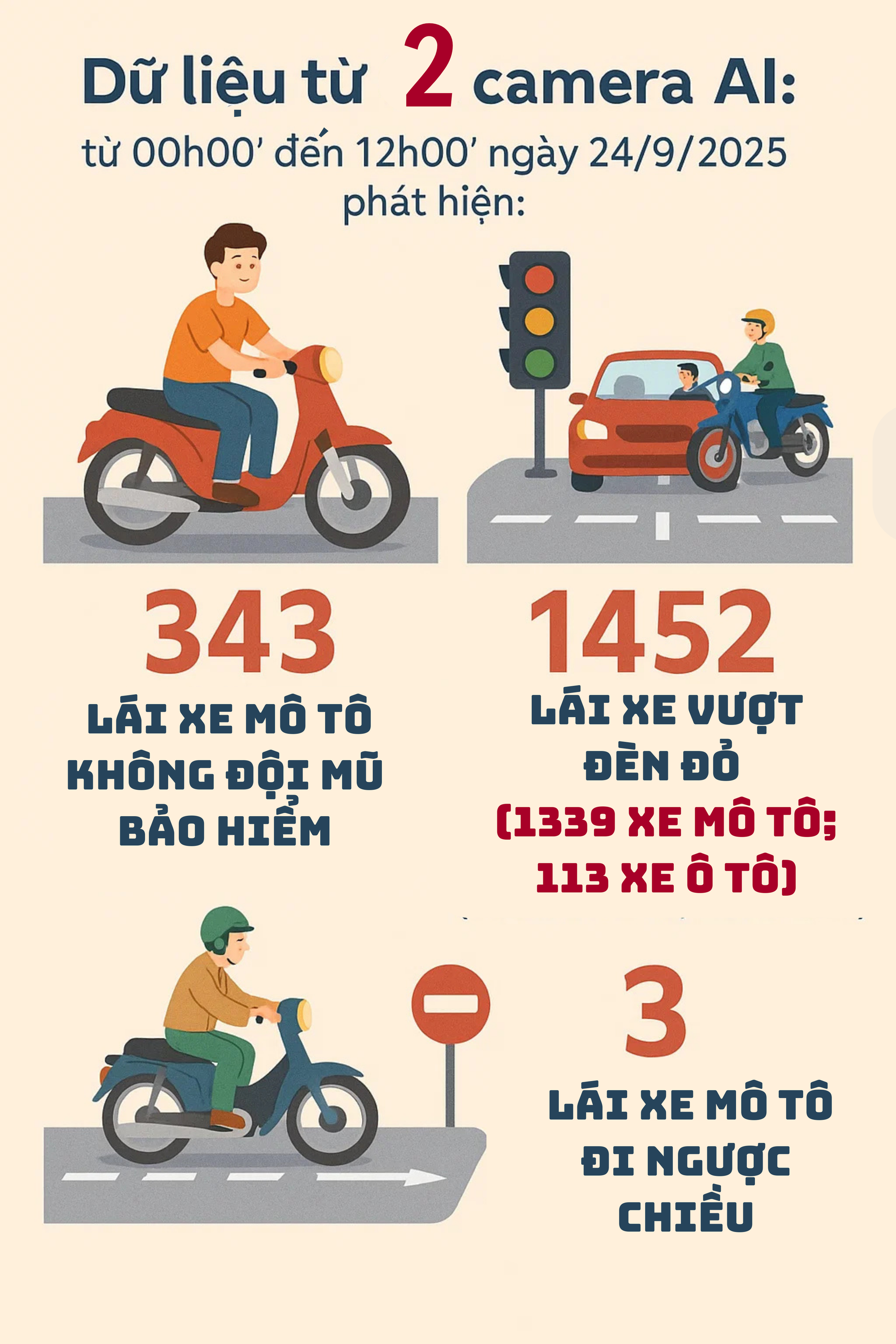 Tung 2 'bảo bối' hiện đại chưa từng có ở Hà Nội, Cục CSGT có cảnh báo quan trọng tới tất cả người dân- Ảnh 1.