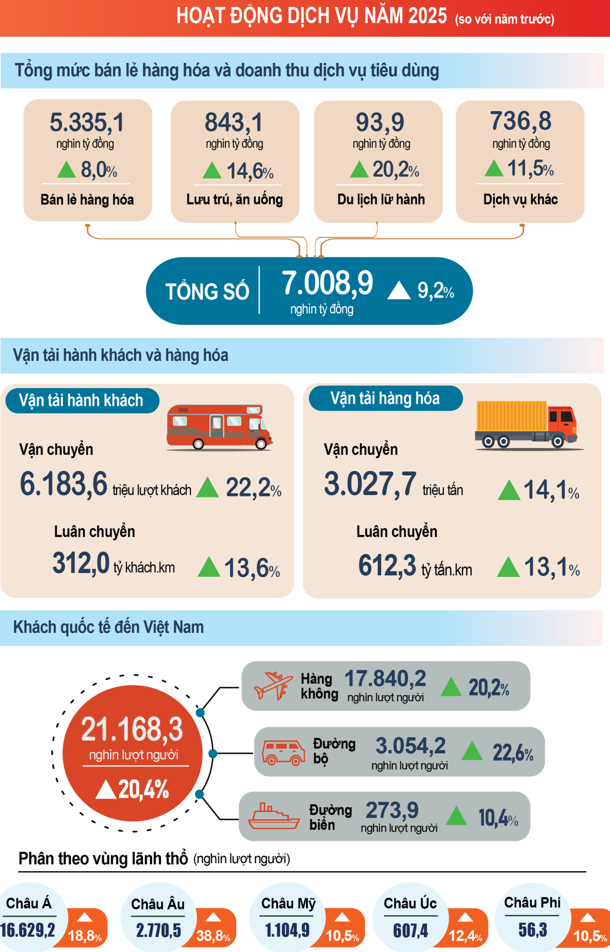 Kinh tế - xã hội năm 2025 đạt và vượt các mục tiêu đề ra- Ảnh 4.