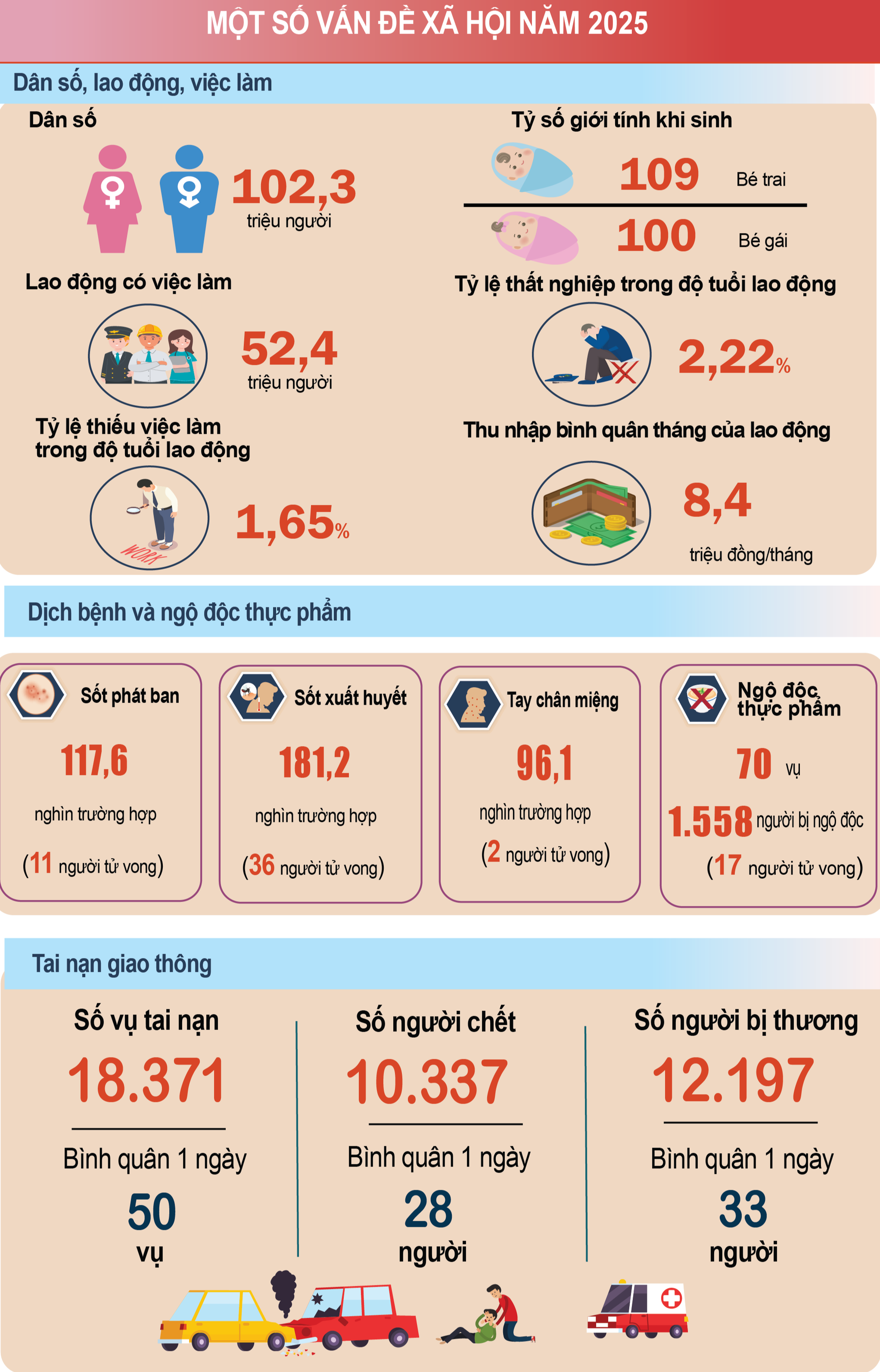 Kinh tế - xã hội năm 2025 đạt và vượt các mục tiêu đề ra- Ảnh 6.