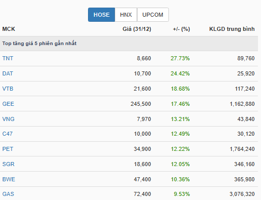 Góc nhìn đầu tư: Nền tảng nâng đỡ VN-Index đầu năm 2026- Ảnh 1.