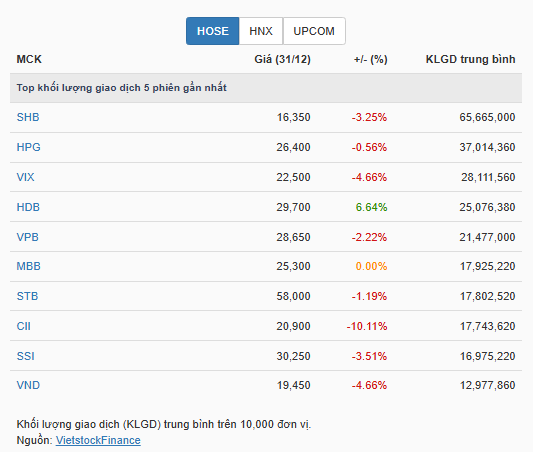 Góc nhìn đầu tư: Nền tảng nâng đỡ VN-Index đầu năm 2026- Ảnh 2.