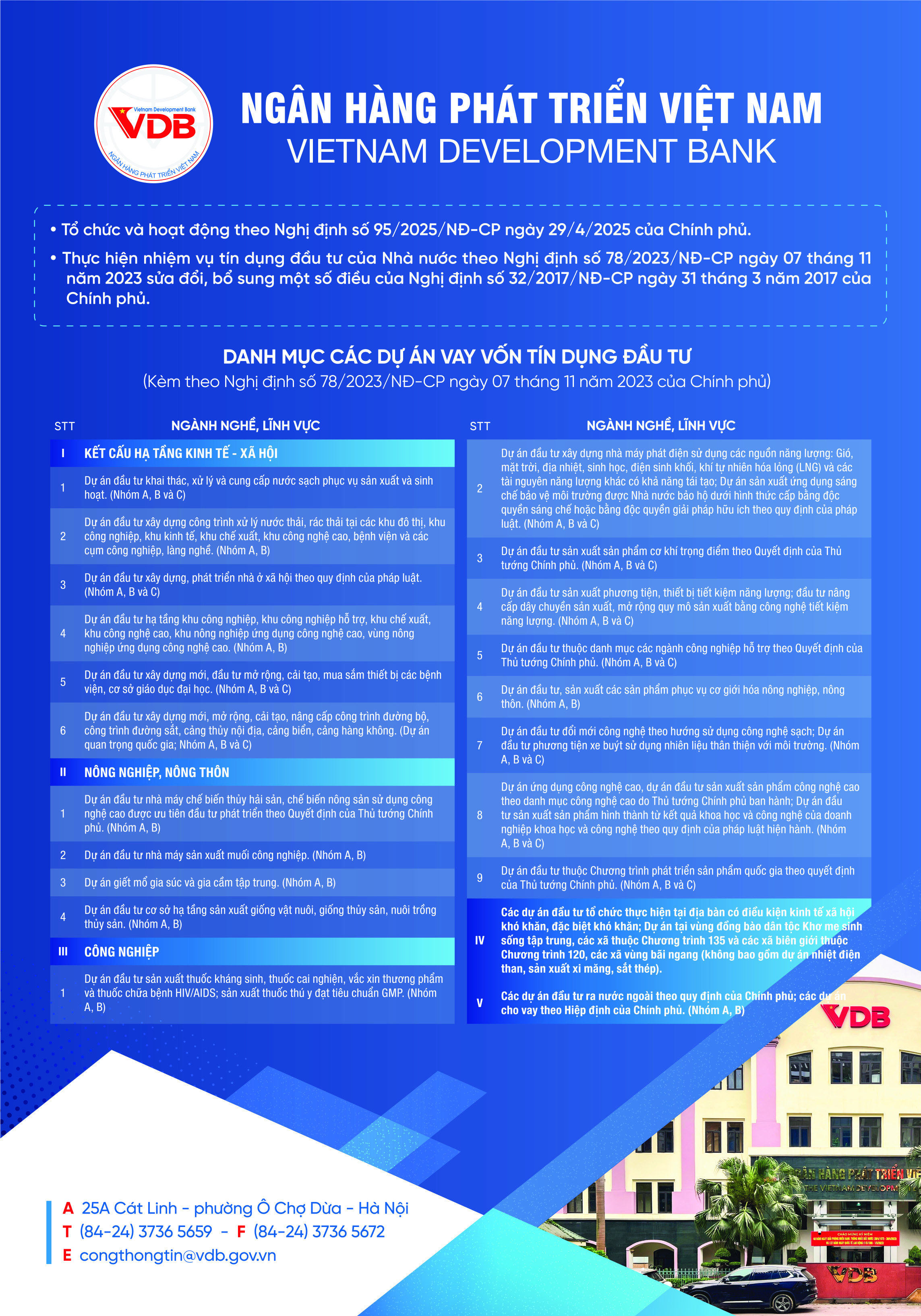 NGÂN HÀNG PHÁT TRIỂN VIỆT NAM- Ảnh 1. NGÂN HÀNG PHÁT TRIỂN VIỆT NAM- Ảnh 1.