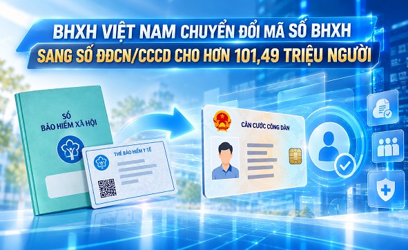 Hơn 101,49 triệu người đã được chuyển đổi mã số BHXH sang số ĐDCN/CCCD- Ảnh 1.