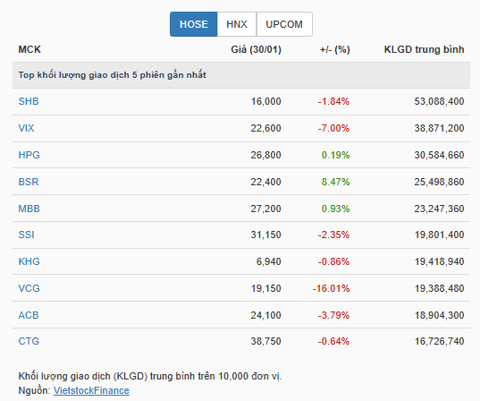 Góc nhìn đầu tư: Nhà đầu tư có thể duy trì nắm giữ danh mục trước đó- Ảnh 2.