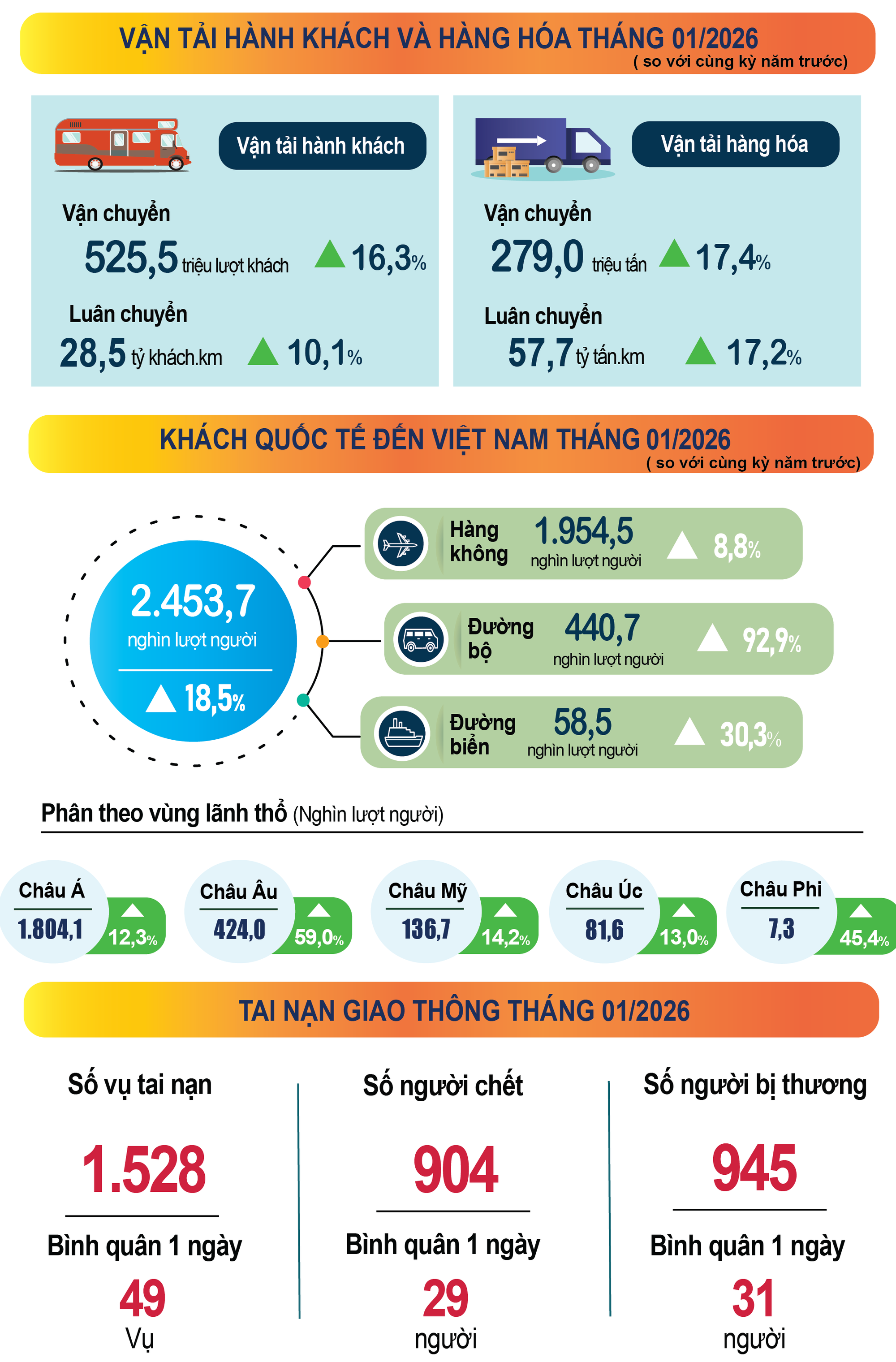 Tháng 1/2026, kinh tế Việt Nam tiếp tục duy trì xu hướng tăng trưởng- Ảnh 4.