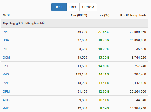 VN-Index vẫn có thể chịu áp lực điều chỉnh trong ngắn hạn- Ảnh 1.