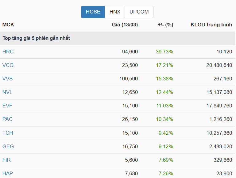 Góc nhìn đầu tư: VN-Index đang tìm điểm cân bằng sau nhịp điều chỉnh- Ảnh 1.