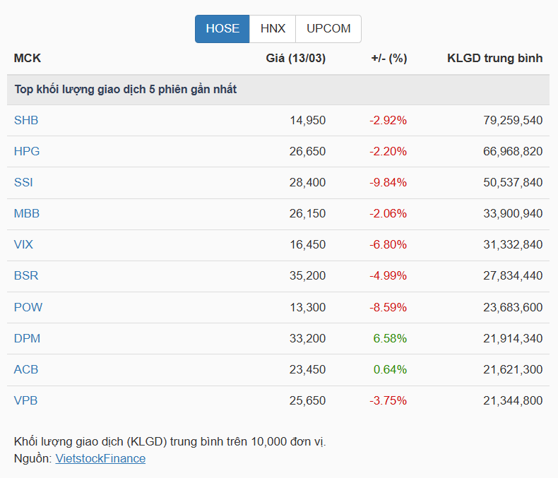 Góc nhìn đầu tư: VN-Index đang tìm điểm cân bằng sau nhịp điều chỉnh- Ảnh 2.