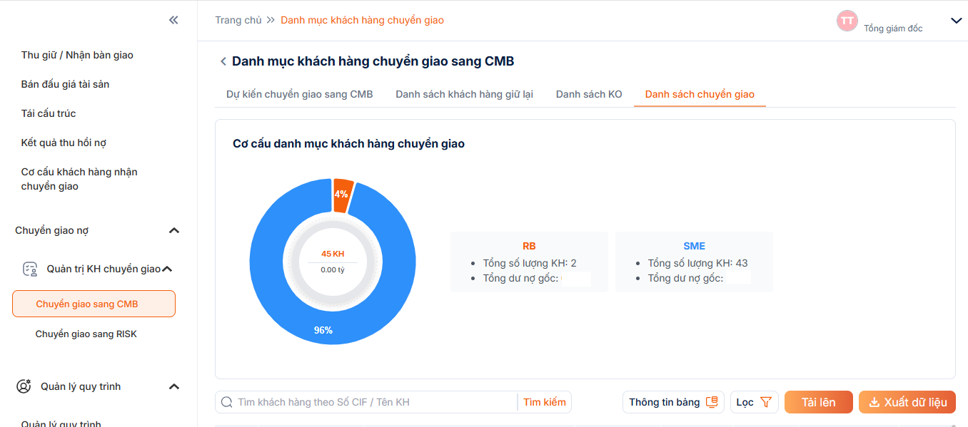 Quản trị nợ xấu bước vào kỷ nguyên số- Ảnh 2.
