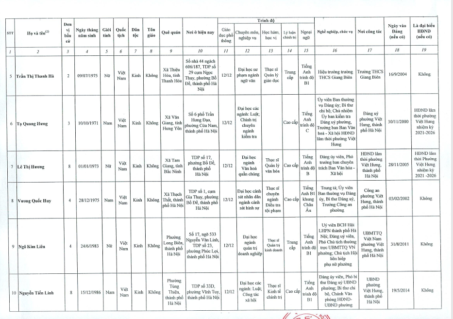 Phường Việt Hưng công bố kết quả bầu cử đại biểu HĐND khóa II, nhiệm kỳ 2026 - 2031- Ảnh 3.
