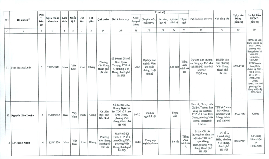Phường Việt Hưng công bố kết quả bầu cử đại biểu HĐND khóa II, nhiệm kỳ 2026 - 2031- Ảnh 4.