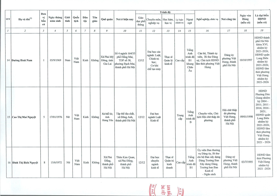 Phường Việt Hưng công bố kết quả bầu cử đại biểu HĐND khóa II, nhiệm kỳ 2026 - 2031- Ảnh 5.