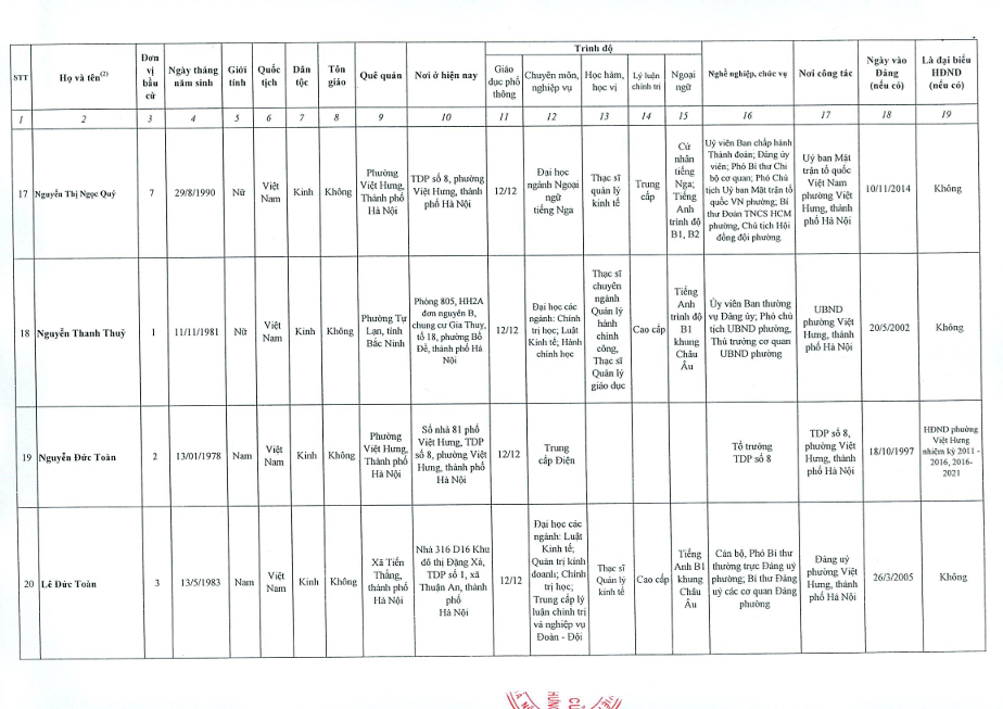 Phường Việt Hưng công bố kết quả bầu cử đại biểu HĐND khóa II, nhiệm kỳ 2026 - 2031- Ảnh 6.
