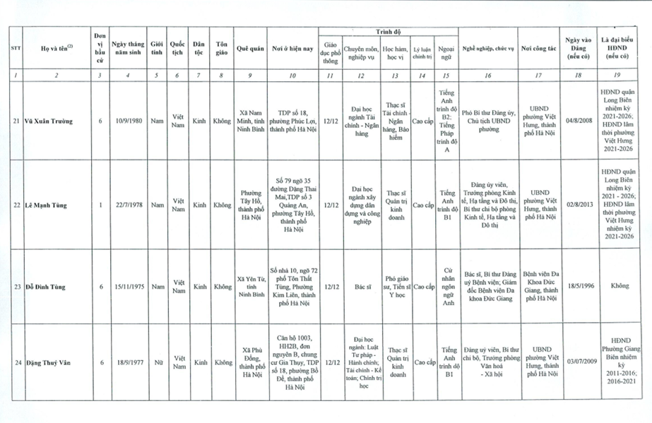 Phường Việt Hưng công bố kết quả bầu cử đại biểu HĐND khóa II, nhiệm kỳ 2026 - 2031- Ảnh 7.