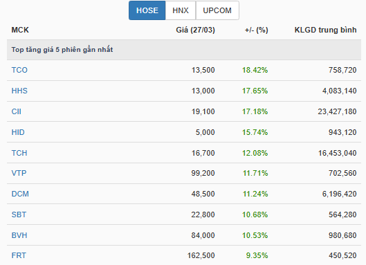 Góc nhìn đầu tư: Chỉ số có khả năng đà hồi phục trong ngắn hạn- Ảnh 1.