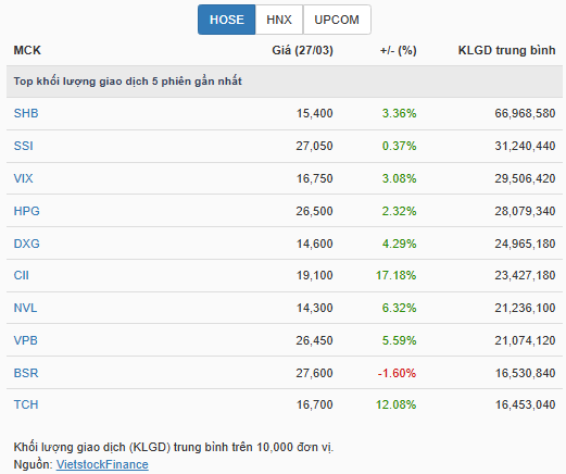 Góc nhìn đầu tư: Chỉ số có khả năng đà hồi phục trong ngắn hạn- Ảnh 2.