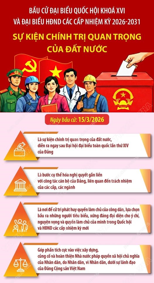 Phát huy vai trò đại biểu trong nhiệm kỳ mới, đại diện cho ý chí và quyền lợi của Nhân dân- Ảnh 1.