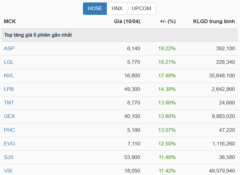 VN-Index được dự báo với xu hướng tích cực đã quay trở lại- Ảnh 2.