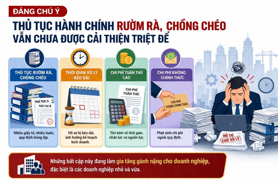 Tháo gỡ rào cản, tạo thuận lợi cho doanh nghiệp- Ảnh 1. A poster of a person with a phone call AI-generated content may be incorrect.