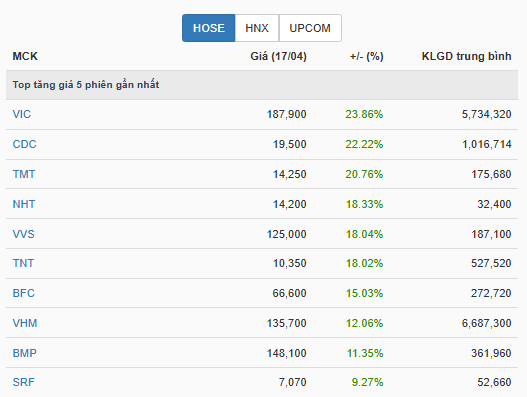 Góc nhìn đầu tư: VN-Index (20/4 - 24/4) tuần giao dịch trước kỳ nghỉ lễ- Ảnh 2.