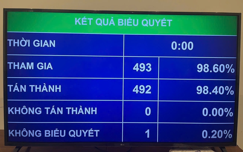 Bế mạc Kỳ họp thứ nhất, Quốc hội khóa XVI- Ảnh 2.