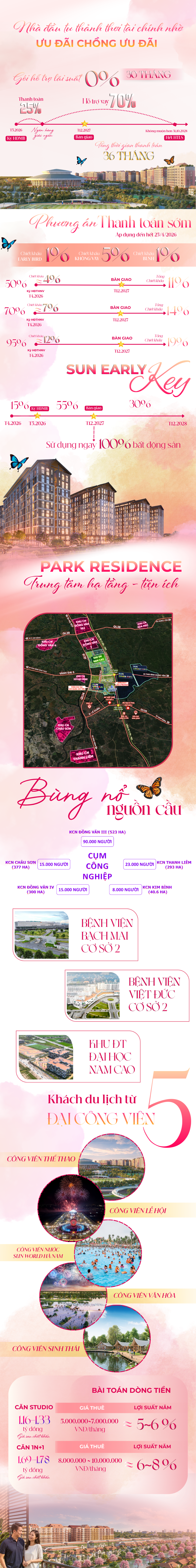 Căn hộ Sun Group Nam Hà Nội củng cố lợi thế bằng chính sách hấp dẫn nhà đầu tư đến sớm - Ảnh 1.