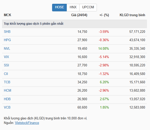 VN-Index có thể sẽ xuất hiện điều chỉnh trước kì nghỉ lễ- Ảnh 2.
