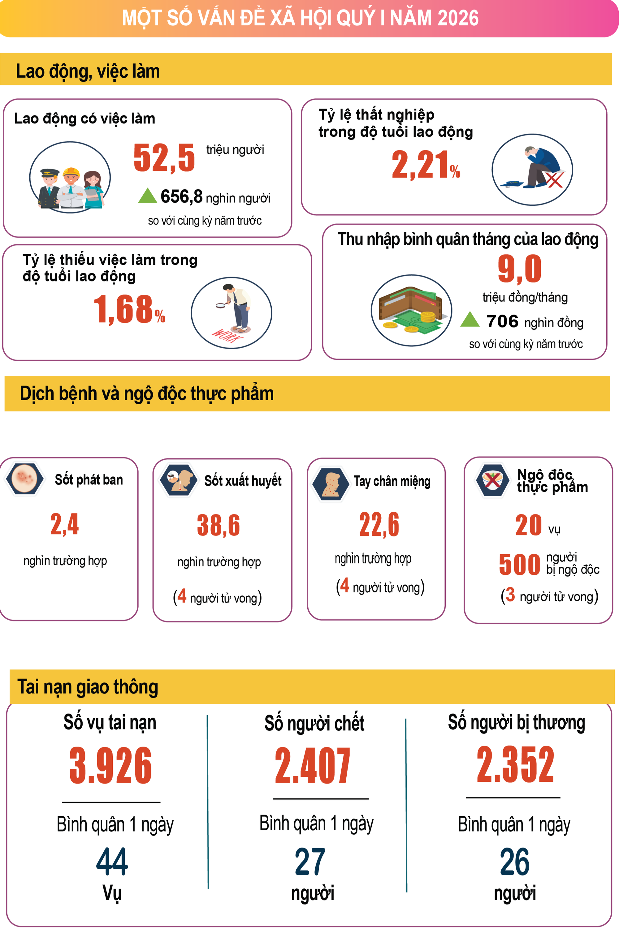 Nhiều điểm sáng trong bức tranh kinh tế - xã hội quý 1/2026- Ảnh 6.