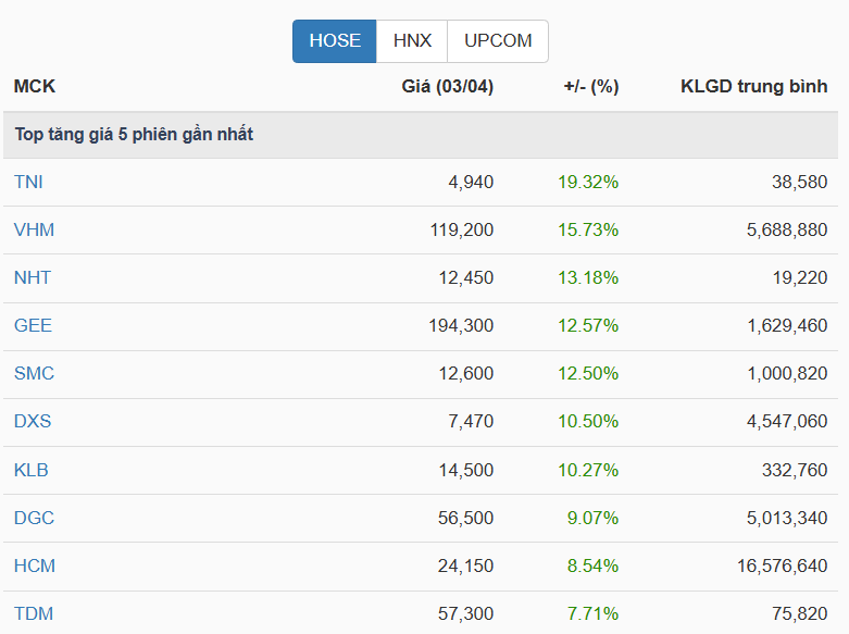 VN-Index được dự báo trong giai đoạn sàng lọc xu hướng- Ảnh 2.