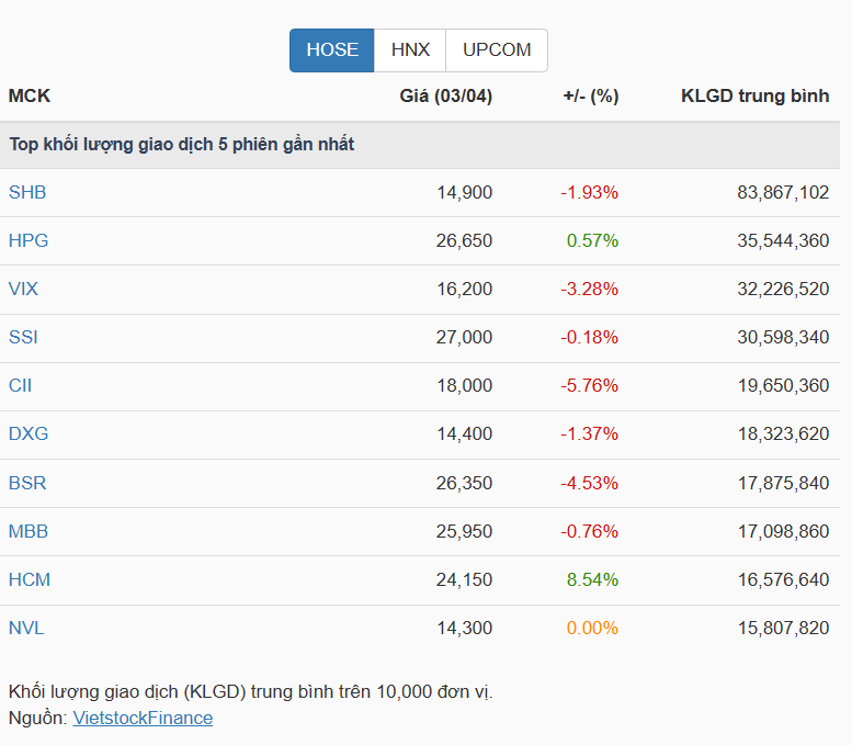 VN-Index được dự báo trong giai đoạn sàng lọc xu hướng- Ảnh 3.