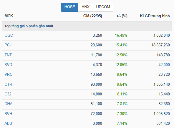 Góc nhìn đầu tư: VN-Index trước rủi ro điều chỉnh ngắn hạn- Ảnh 1. Góc nhìn đầu tư: VN-Index trước rủi ro điều chỉnh ngắn hạn- Ảnh 1.