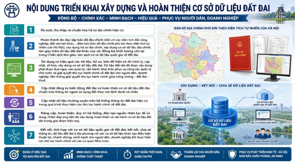 “45 ngày” cao điểm hoàn thiện cơ sở dữ liệu đất đai: Đồng bộ dữ liệu, nâng cao hiệu quả quản lý và phục vụ người dân- Ảnh 2.