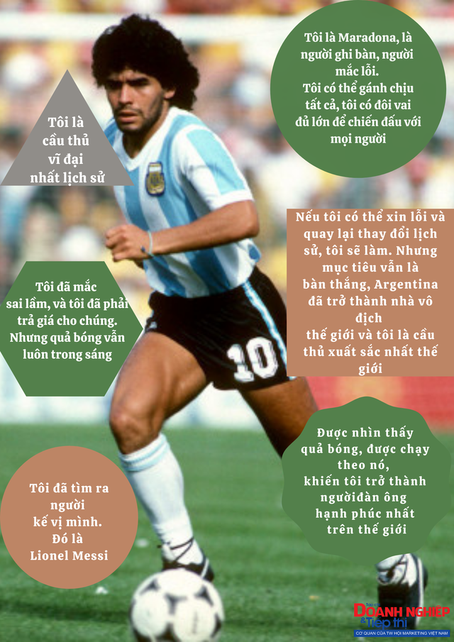 Infographic: Những câu nói 'để đời' của Diego Maradona - Ảnh 1.