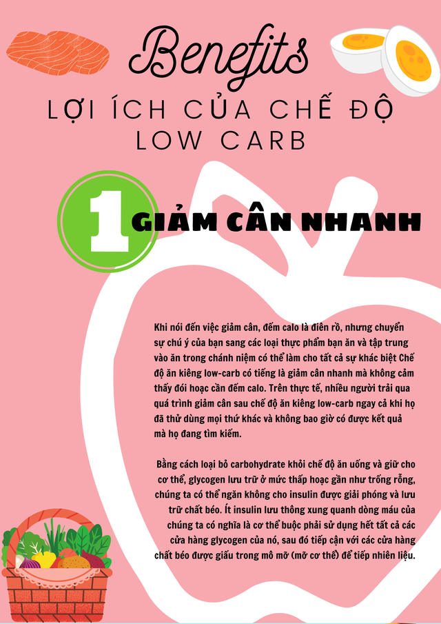 [Infographic] Chế độ ăn kiêng Low Carb và những điều bạn cần biết - Ảnh 3.