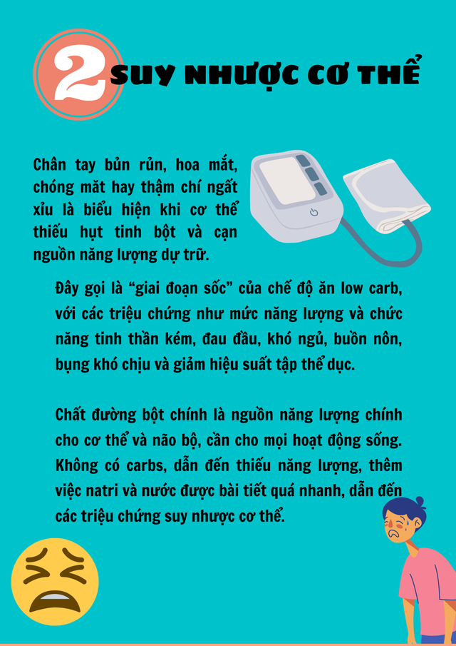 [Infographic] Chế độ ăn kiêng Low Carb và những điều bạn cần biết - Ảnh 8.