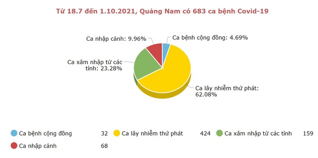 Từ ngày 1/10, người dân ra vào tỉnh Quảng Nam phải thực hiện quy định gì? - Ảnh 1.