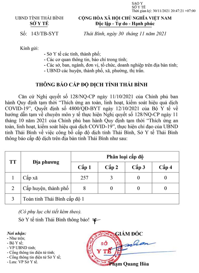 Thái Bình: Ghi nhận 30 ca mắc Covid-19 mới trong ngày 01/12/2021 - Ảnh 2.