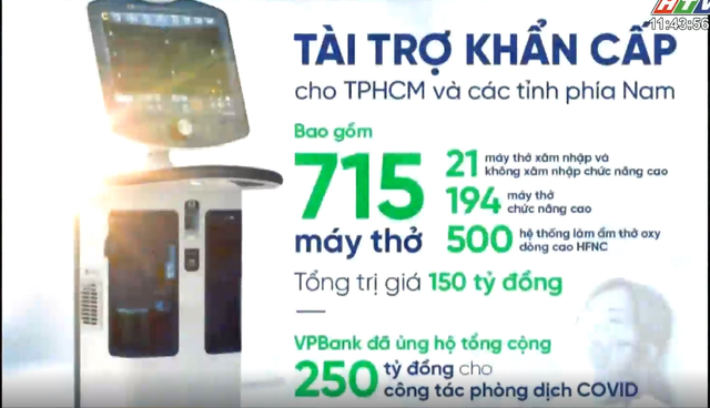 VPBank ủng hộ 715 máy hỗ trợ hô hấp hiện đại cho các tỉnh, thành phía Nam - Ảnh 1.