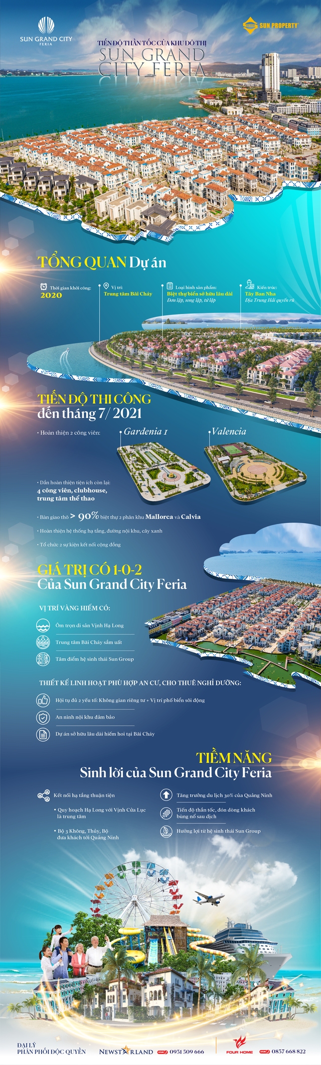 [Infographic] Tiến độ &quot;thần tốc&quot; của khu đô thị Sun Grand City Feria - Ảnh 1.