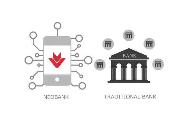 Giải mã yếu tố 'Neo-bank' trong nền tảng ngân hàng số toàn năng VPBank NEO - Ảnh 1.