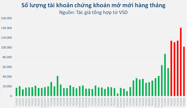 Đầu tư thời giãn cách: Bất động sản chiếm sóng - Ảnh 1.