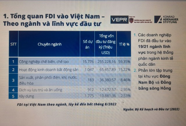 FDI của EU vào Việt Nam trong bối cảnh thực thi EVFTA và EVIPA - Ảnh 5.