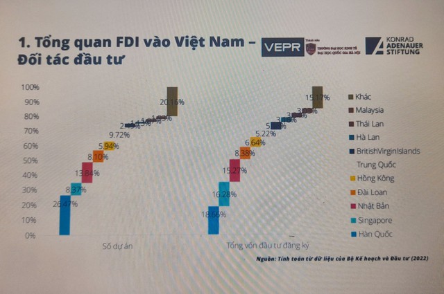 FDI của EU vào Việt Nam trong bối cảnh thực thi EVFTA và EVIPA - Ảnh 4.