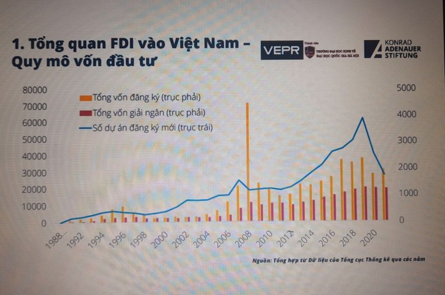 FDI của EU vào Việt Nam trong bối cảnh thực thi EVFTA và EVIPA - Ảnh 3.