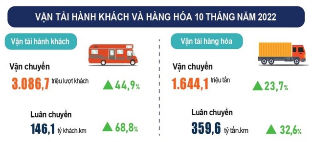 10 tháng, khách quốc tế đến Việt Nam tăng 18,8 lần - Ảnh 2.