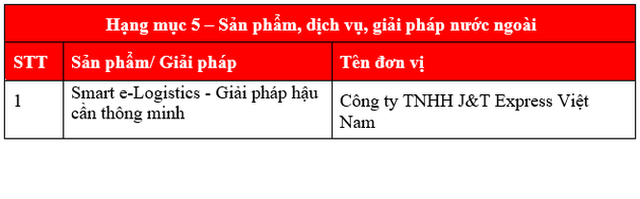 Vinh danh 49 tổ chức, cá nhân có những thành tựu, đóng góp giá trị trong công cuộc chuyển đổi số - Ảnh 6.