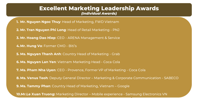 Kotler Awards Vietnam 2022: Việt Nam nhận 2 giải cống hiến đóng góp cho cộng đồng marketing - Ảnh 1.
