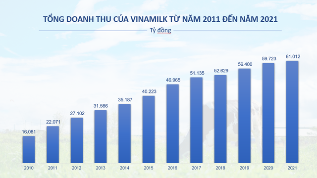 Tính bền vững - yếu tố đưa Vinamilk 11 năm liền thuộc TOP kinh doanh hiệu quả nhất Việt Nam - Ảnh 4.