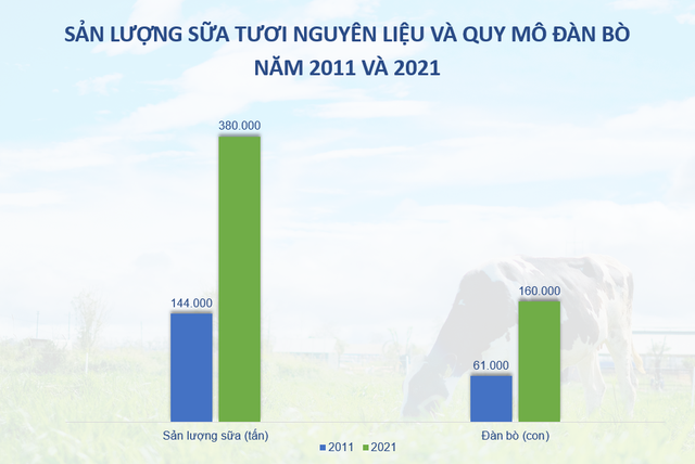 Tính bền vững - yếu tố đưa Vinamilk 11 năm liền thuộc TOP kinh doanh hiệu quả nhất Việt Nam - Ảnh 6.